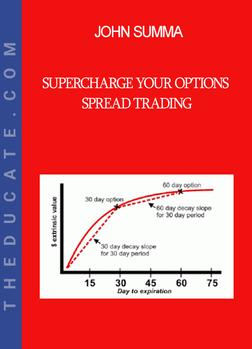 John Summa - Supercharge your Options Spread Trading